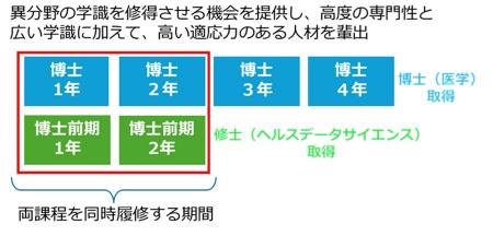 【横浜市立大学】日本初、博士（医学）と修士（utf-8