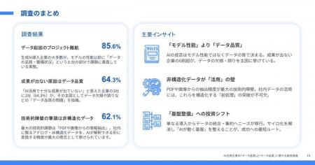 AI 活用企業の「データ基盤」と「データ品質」に関す