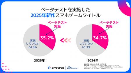 スパイスマート調査：2025年ヒット新作スマホタイトル