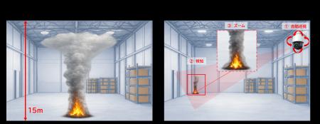 高天井の工場・倉庫に、AIの「目」で見守る安心を。火