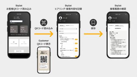 スマートウィル、ソニーストアの接客を多角的にデータ