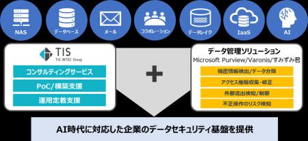 TIS、AI時代の情報セキュリティ管理をワンストップで