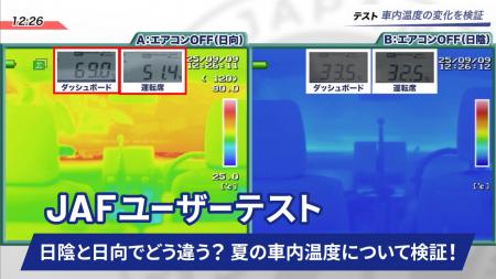 クルマでの外出が増えるこの時期に要注意！車内環境に