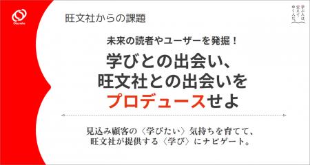 旺文社が3年連続で東京都立晴海総合高等学校の「探究I