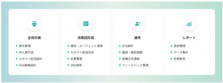 IT・エンジニア特化型新卒採用代行「みん就TECH RPO」