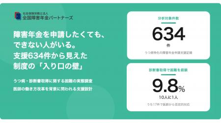 「障害年金、制度は知っているのに申請できない」10人