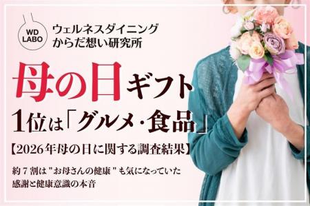 母の日ギフト1位は「グルメ・食品」、でも約7割は