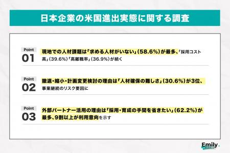 【米国進出実態調査 vol.2】「求める人材がいない」進