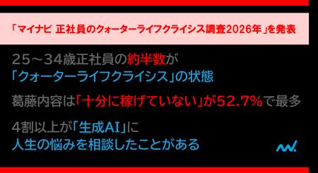 「マイナビ 正社員のクォーターライフクライシス調査2