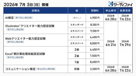 「AI検定」「Illustrator(R)クリエイター能力認定試験