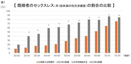 【国内初】日本人男性の性機能、30年間で劇的にutf-8