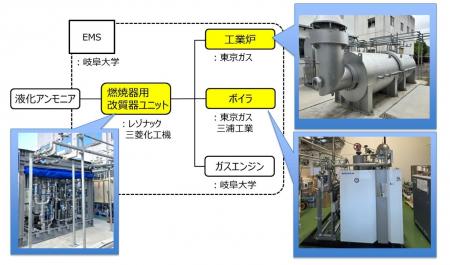 【三浦工業株式会社】岐阜大学キャンパス内に、アンモ