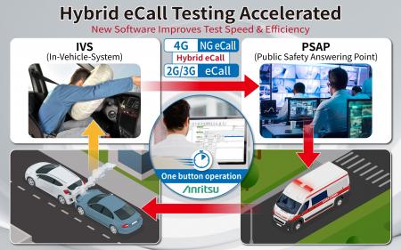 アンリツ、自動車緊急通報システム「Hybrid eCall」認