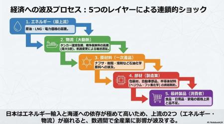 NOB DATA、公開情報とAIで物流変化を可視化する「NOB 