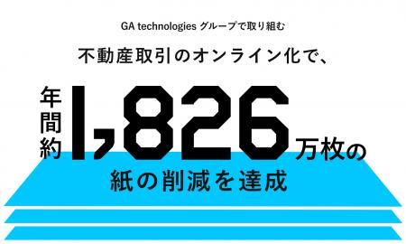 GA technologies、不動産取引のオンライン化で年間1,8