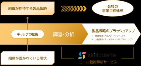 “そのディテーリングストーリーに、戦略はあるか？”製