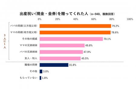 6ポケットは過去のもの？3人に１人は『10ポケッutf-8