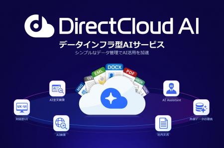社内文書に加えWeb情報も参照。「DirectCloud AI」の