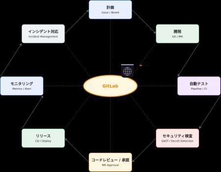 レガシーな開発・運用環境の刷新を支援する「DevOps支