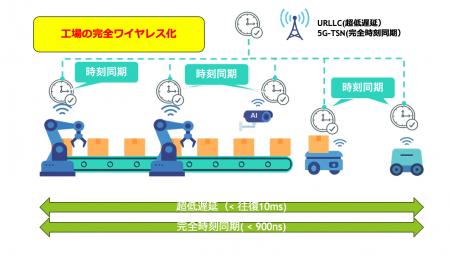 5Gエキスパート集団のISL Networks、5月大阪開催 「ス