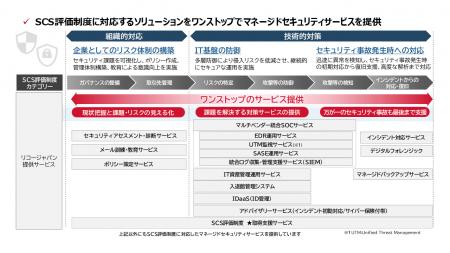 リコージャパン、SCS評価制度対応を“実装・運用”utf-8