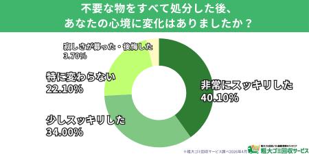 【500人調査】別れても4割が「まだ持っている」utf-8
