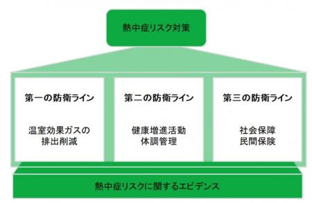 JMDCと住友生命、「熱中症白書」最新結果を日本utf-8