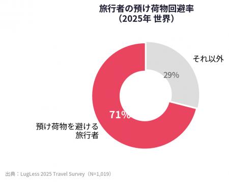 開始8日で目標3,416%達成。ポンプ内蔵の全自動圧縮バ