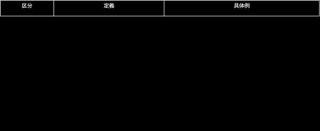 製造・物流業界の業務実態調査経営層、仕組み化志向59