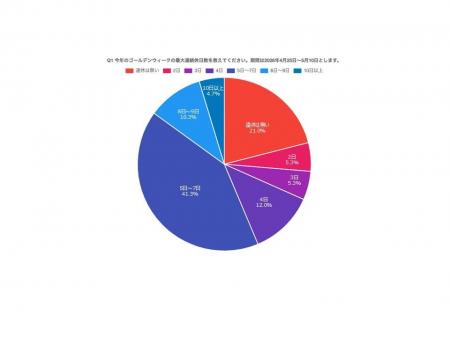 いよいよゴールデンウィーク！　PE-BANK「2026年GWの