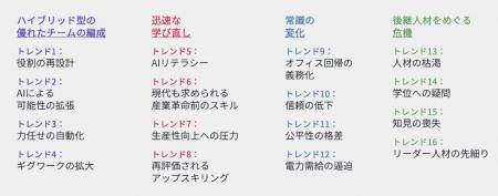マンパワーグループ、「これからの働き方に関する市場