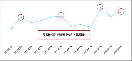 ＜「メルカリ」トレンド通信＞ スマホの使用を物理的
