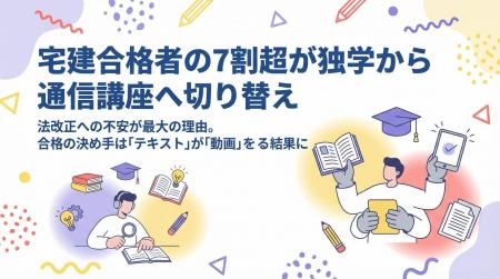 【宅建合格者の7割超が独学から通信講座へ切り替え】