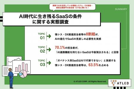 【AI時代のSaaS生存調査】8割超が「AIの進化でSaaSの