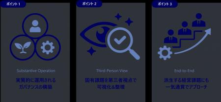 ファミリービジネスの「持続的な成長」と「健全な承継