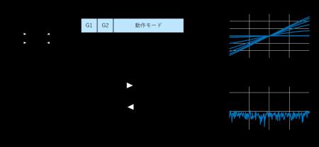 モノリシック双方向ダイヤモンドスイッチで世界初の双