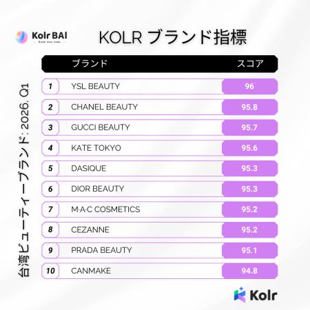 台湾における2026年第1四半期インフルエンサーマーケ
