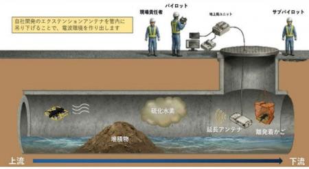 【日水コン】「No Entry実現に向けた概略点検・詳細点