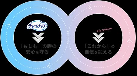 チャームナップ × SIXPAD「今」から「未来」へ　二つ