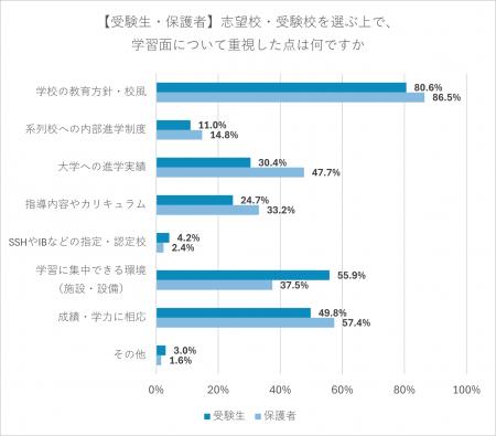 中学受験の学校選び　親も子も「教育方針・在校生の雰