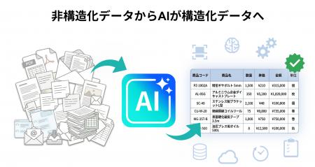 製造・流通現場の「受注」課題を即座に解決。ERP自律