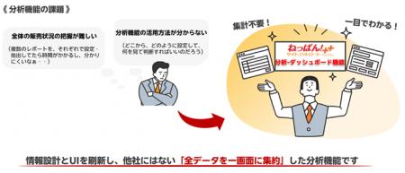 国内導入施設数No.1のサイトコントローラー「ねっぱん
