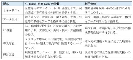 D&Mカンパニー、MedTech Group 株式会社との資本業務