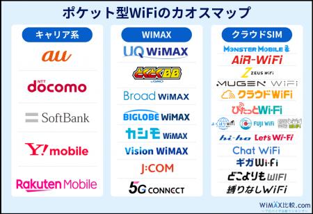 ポケット型WiFiは「キャリア系・WiMAX・クラウドSIM」