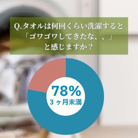 日本タオル発祥の地「大阪・泉州」「ろ七タオル」感謝