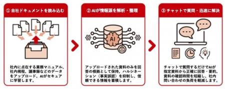シンカ、指定した社内ドキュメントを学習し回答する対