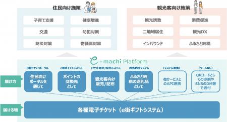 石川県の観光振興事業に3度目の採択　能登の観光需要