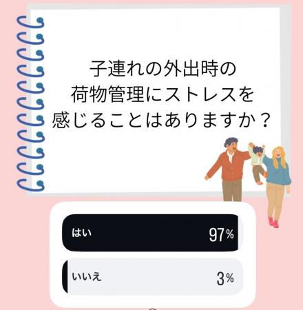 ゴールデンウィークの子連れ外出、9割が「荷物ストレ