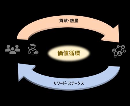SSFF & ASIA 全応募監督が「審査員」に。 ビジュアル