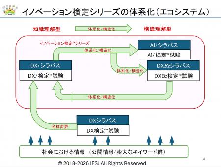 「知っている」から「描ける」へ　『イノベーション検